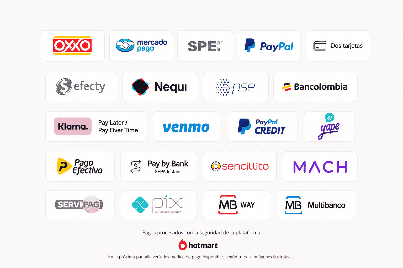 Medios de pago disponibles según tu país, procesados mediante Hotmart