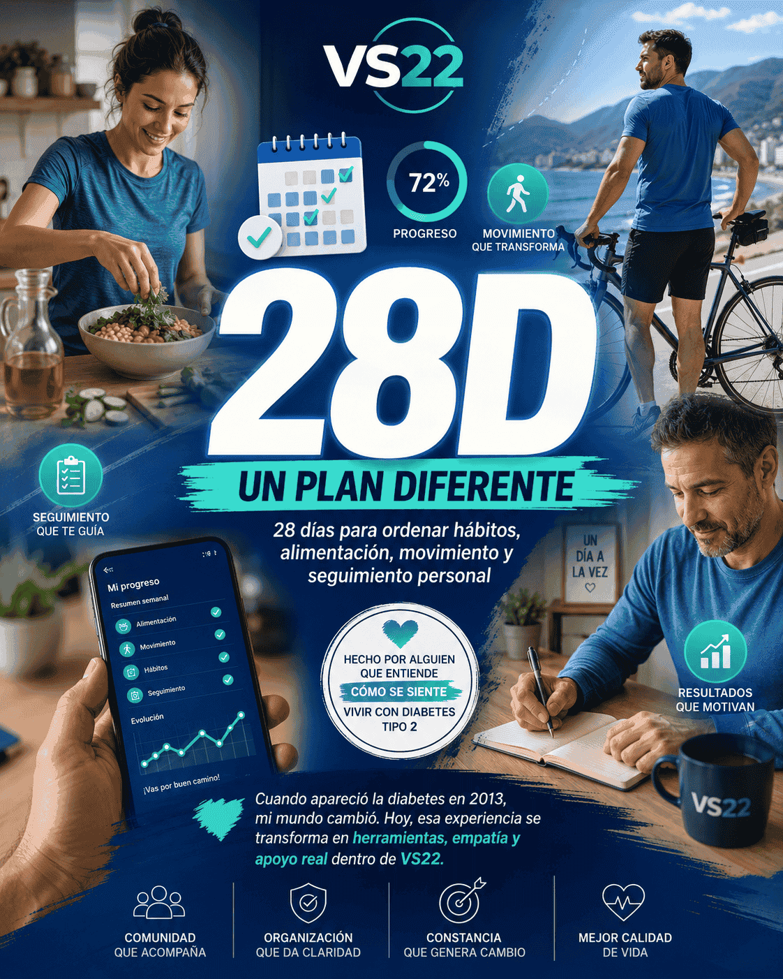 Vista del Plan 28D